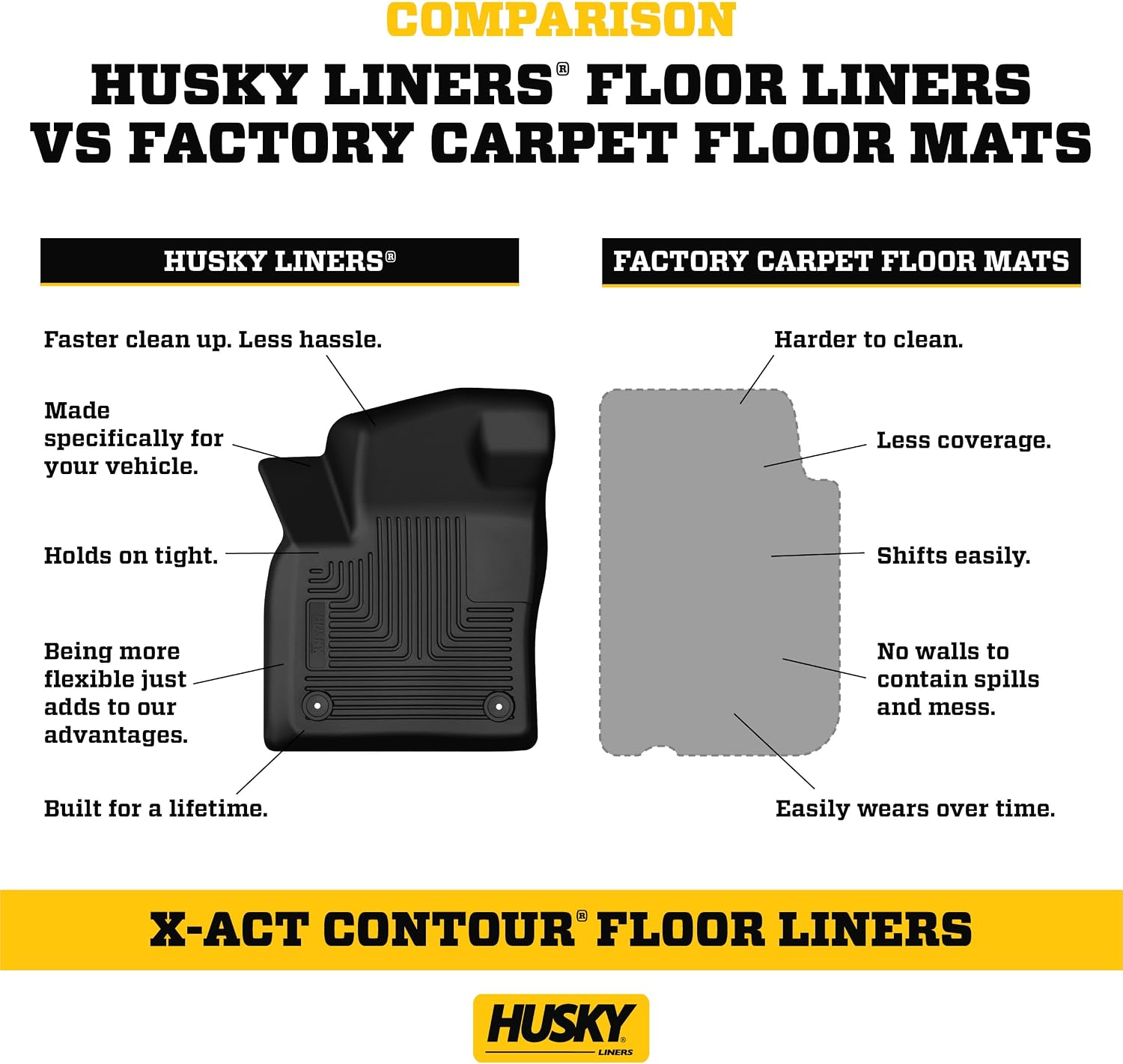 Husky Liners X-act Contour Floor Mats | Fits 2020-2026 Buick Encore GX, 2024-2026 Buick Envista & 2021-2026 Chevrolet Trailblazer | Front Row, 2-pc Black - 55601