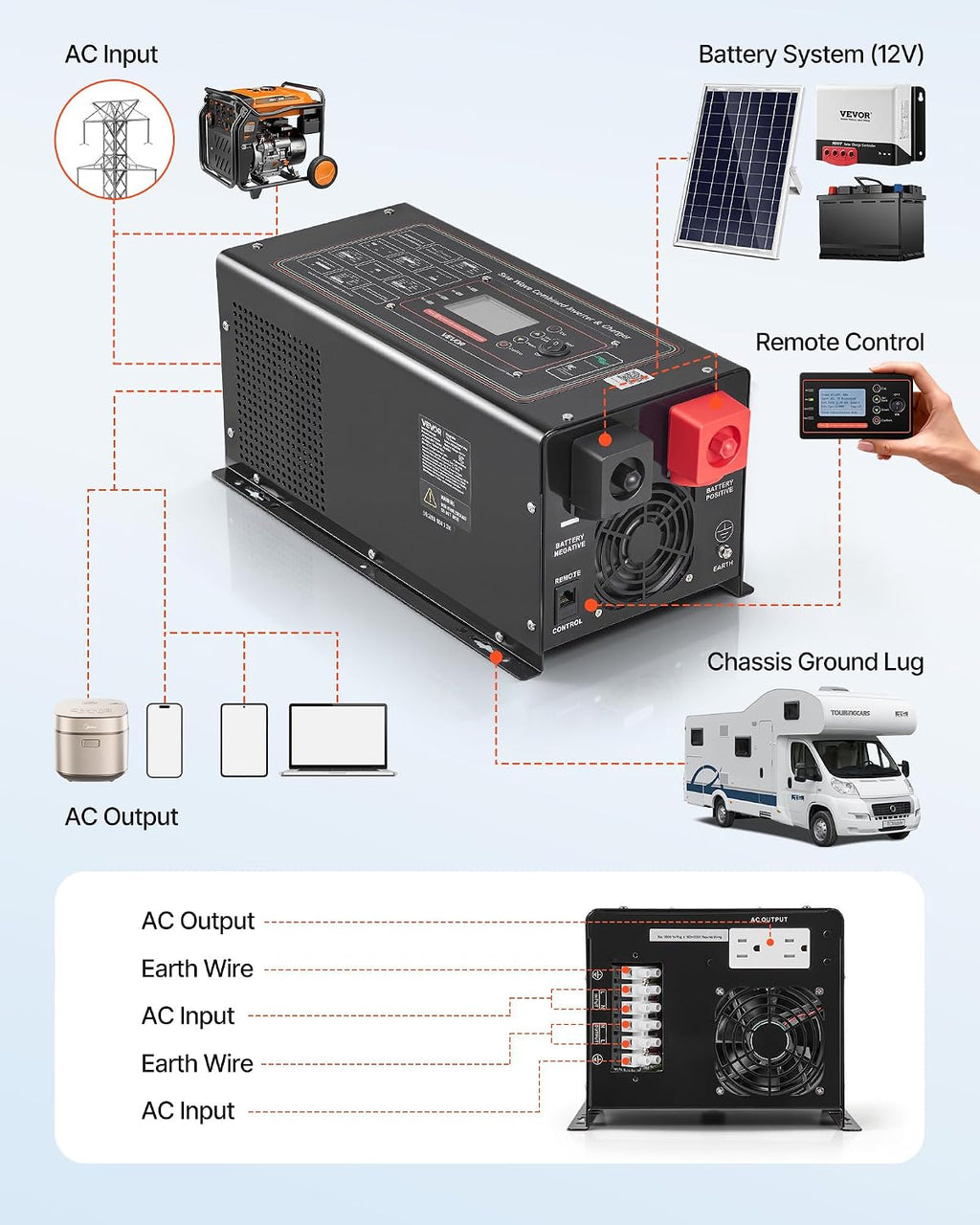 VEVOR Pure Sine Wave Inverter Charger, 1200W, DC 12V to AC 120V Power Inverter with LCD Display, Remote Control, Low Frequency, for RV Camper Home, Compatible with 12V LiFePO4 Lithium Batteries