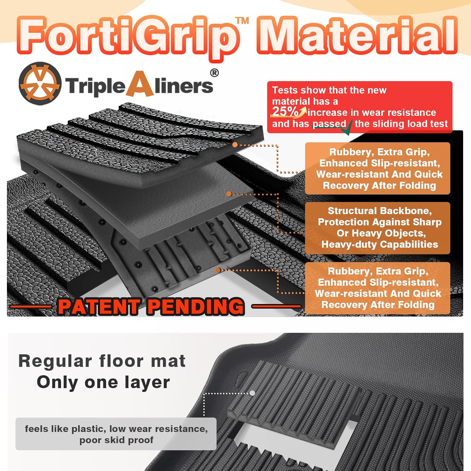 TripleAliners Floor Mats & Trunk Mat & Backrest Mats All Weather Liners Compatible with 2025 2026 Chevrolet Equinox Accessories TPE Custom Fit Floor Liners Rear Trunk Cargo Mat Seat Back Cover(No EV)