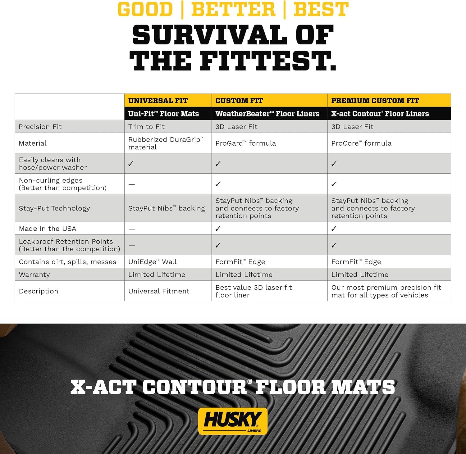 Husky Liners X-act Contour Floor Mats | Fits 2022-2026 Toyota Tundra, CREWMAX CAB ONLY | Front & 2nd Row, 3-pc Black - 53798