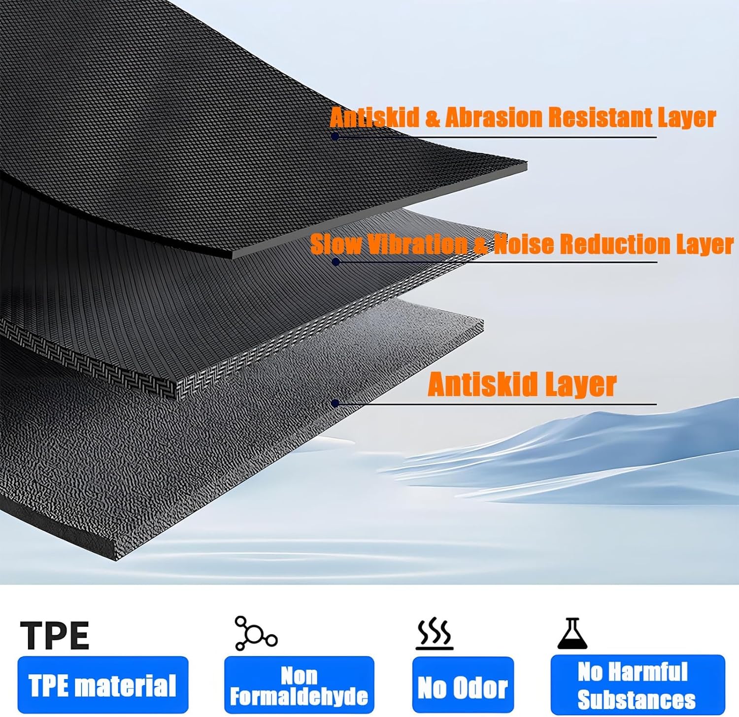 Priprilod 6PC TPE Floor Mats & Trunk Cargo Liners & Backrest Mats, Compatible with Chevy Equinox EV 2024 2025 2026, Non Fuel, Car Floor Liners