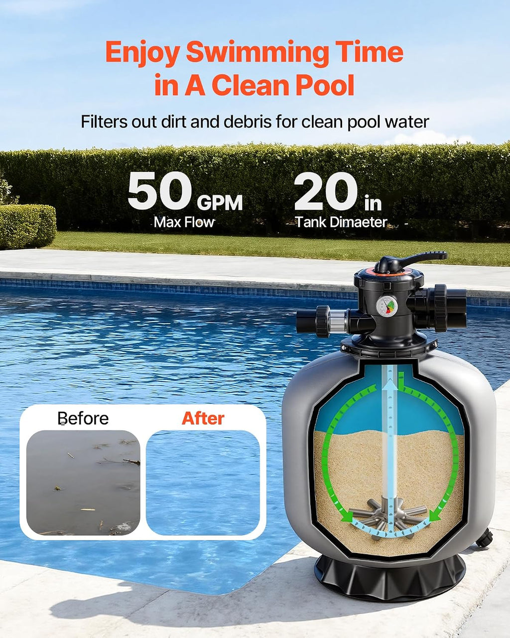 VEVOR Sand Filter, 20-Inch, 50 GPM Above Inground Swimming Pool Sand Filter System, with 7-Way Multi-Port Valve, Backwash, Rinse, Recirculate, Waste, Winter, Closed Modes, for Above In Ground Pools