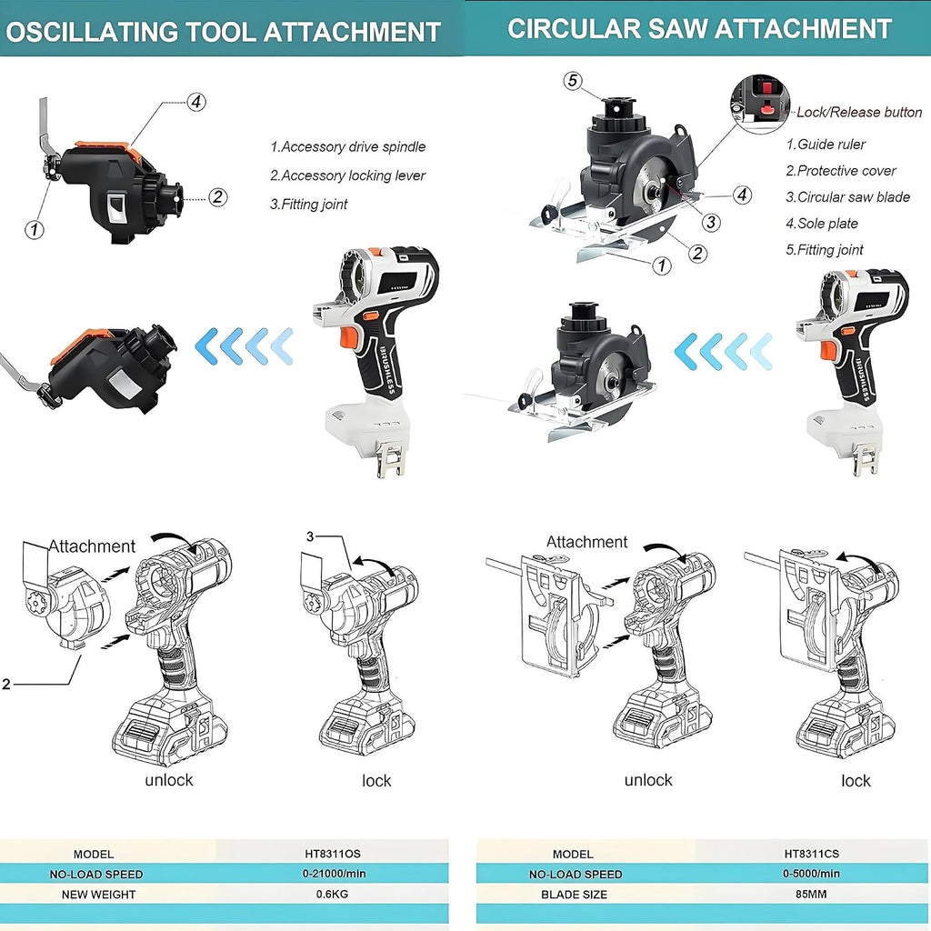 20V Cordless Power Tool Set, 10-in-1 Electric Tool Combo Kit with Drill, Chainsaw, Impact Driver, Oscillating Tool & Sander, 2×4.0Ah Batteries and Charger for Gardens