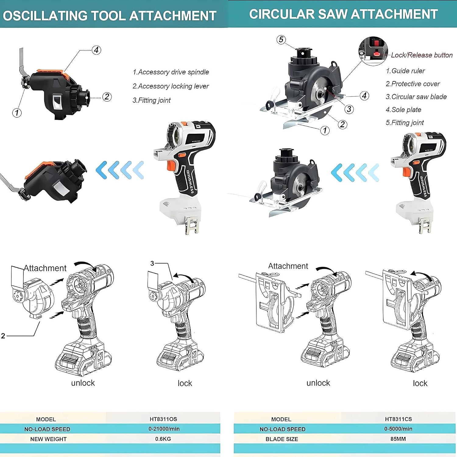 20V Cordless Power Tool Set, 10-in-1 Electric Tool Combo Kit with Drill, Chainsaw, Impact Driver, Oscillating Tool & Sander, 2×4.0Ah Batteries and Charger for Gardens
