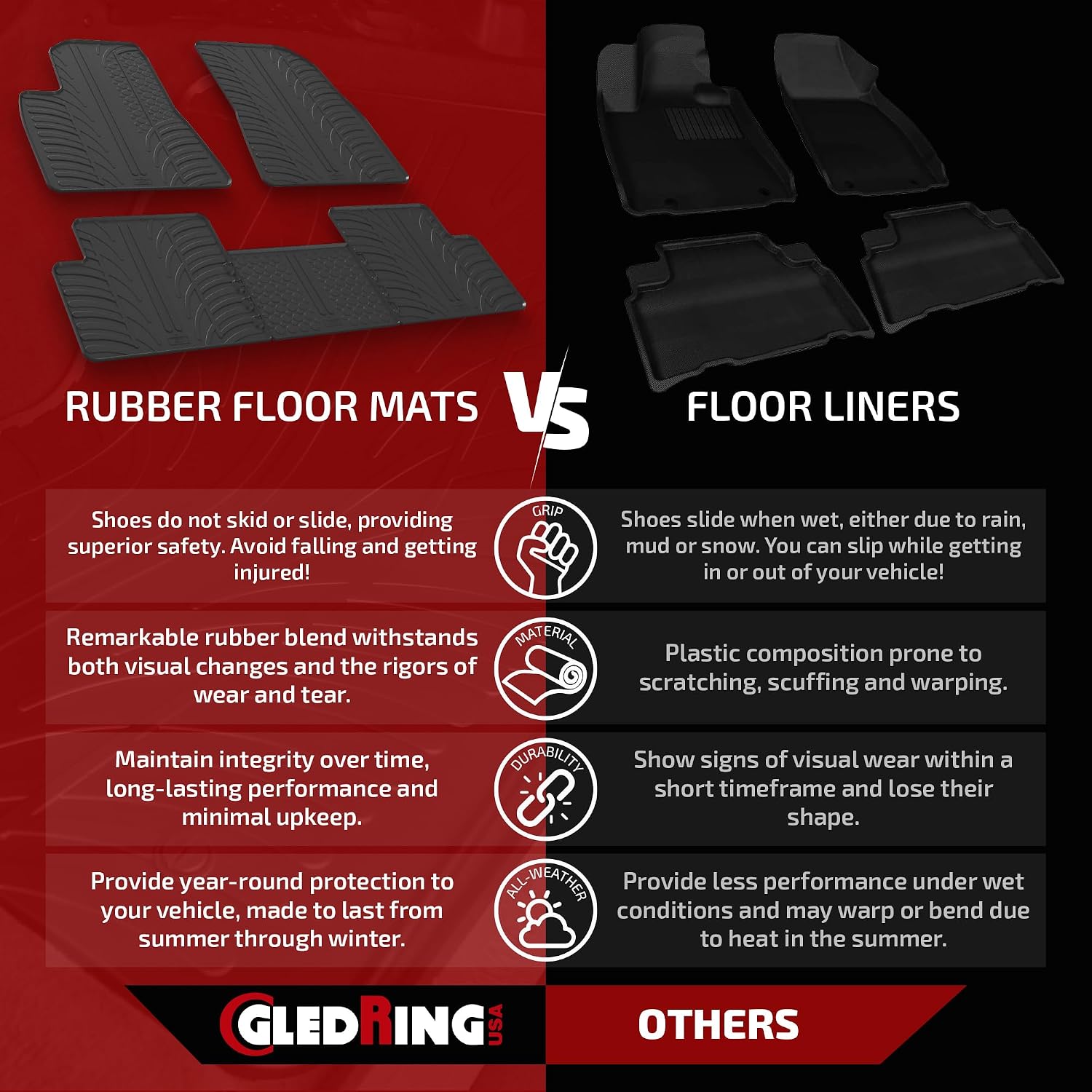Gledring USA Custom Fit Rubber Mats Combo Pack Intended for BMW4 Series 428i /430i / 435i / 440i Gran Coupe (F36) 2014-2021, No Trimming Required, Tailored Custom Fit, All-Weather, Protects from Rain