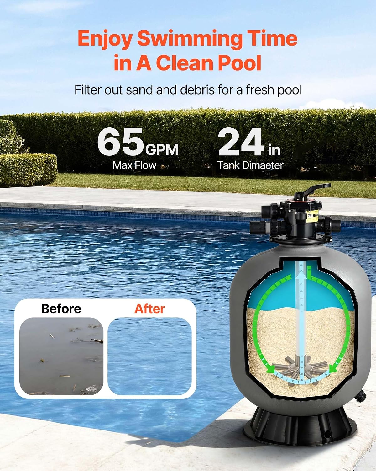 VEVOR Sand Filter, 24-Inch, 65 GPM Above Inground Swimming Pool Sand Filter System, with 7-Way Multi-Port Valve, Backwash, Rinse, Recirculate, Waste, Winter, Closed Modes, for Above In Ground Pools