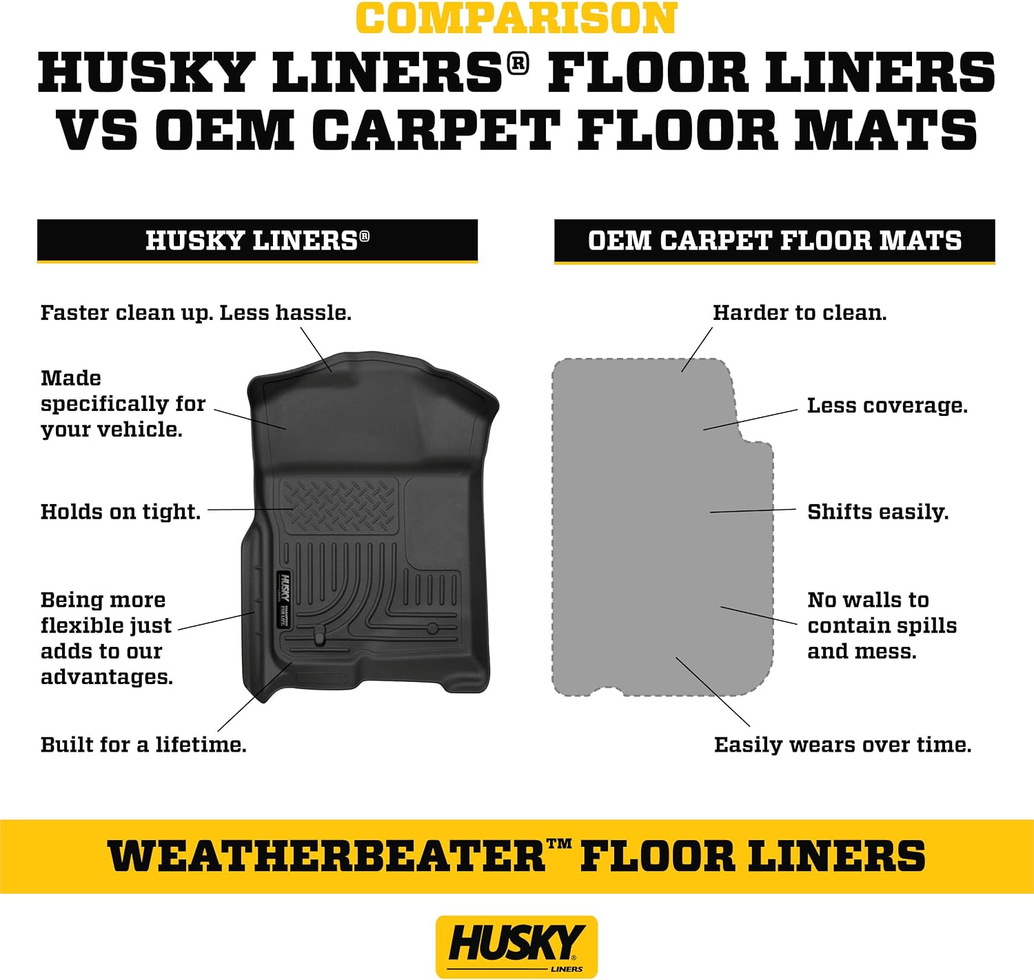 Husky Liners Weatherbeater Floor Mats | Fits 2023-2024 Kia Sportage | Front & 2nd Row + Cargo, 4-pc. Black