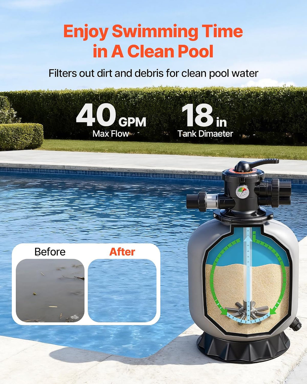VEVOR Sand Filter, 18-Inch, 40 GPM Above Inground Swimming Pool Sand Filter System, with 7-Way Multi-Port Valve, Backwash, Rinse, Recirculate, Waste, Winter, Closed Modes, for Above In Ground Pools