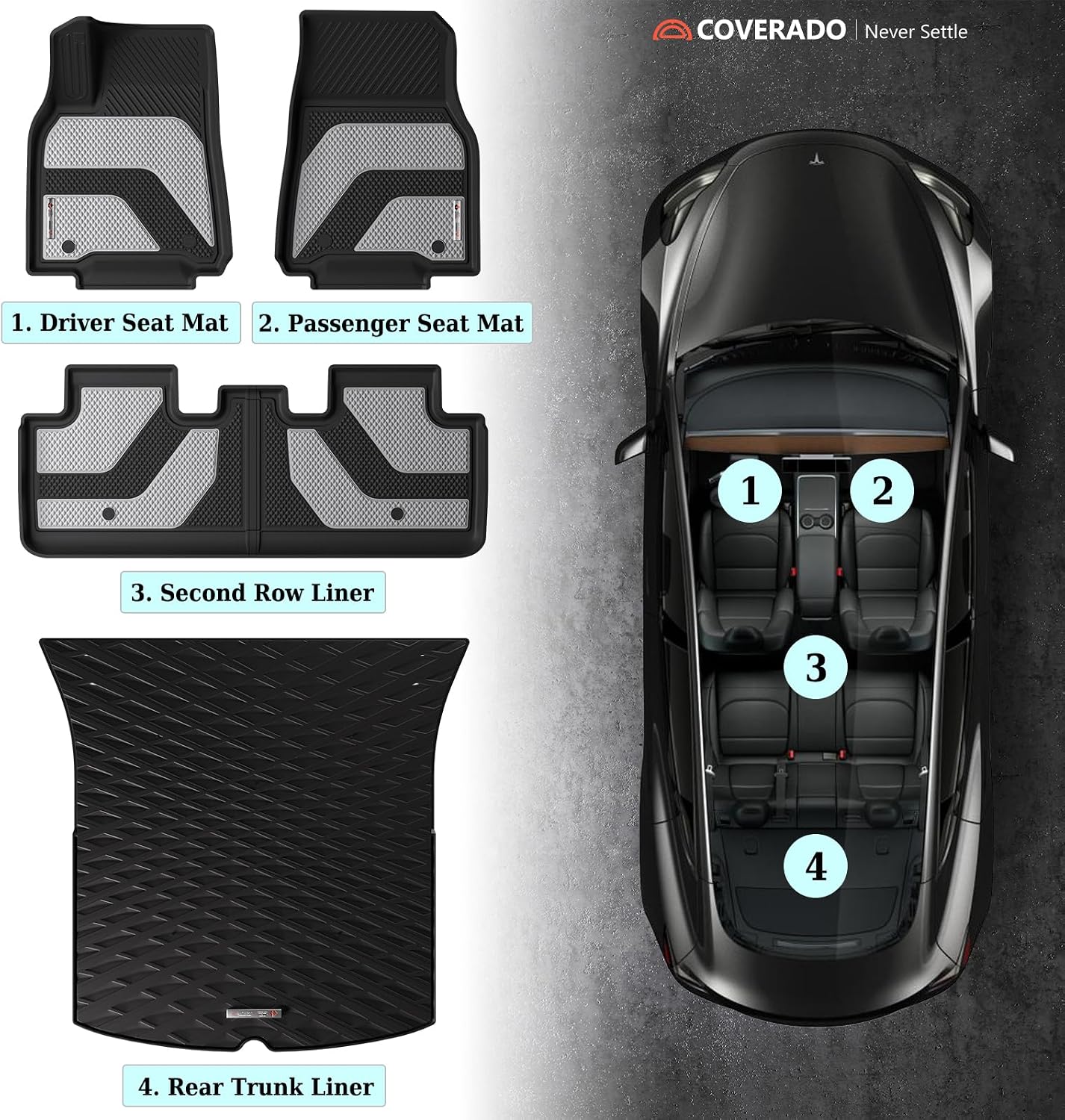Coverado Floor Mats Full Set, Cargo Liners Compatible with Tesla Model Y 5 Seat 2024 2023 2022 2021 2020, All Weather TPE Cargo Liner Floor Liners, Trunk Floor Mat BlackGray Two-Tone