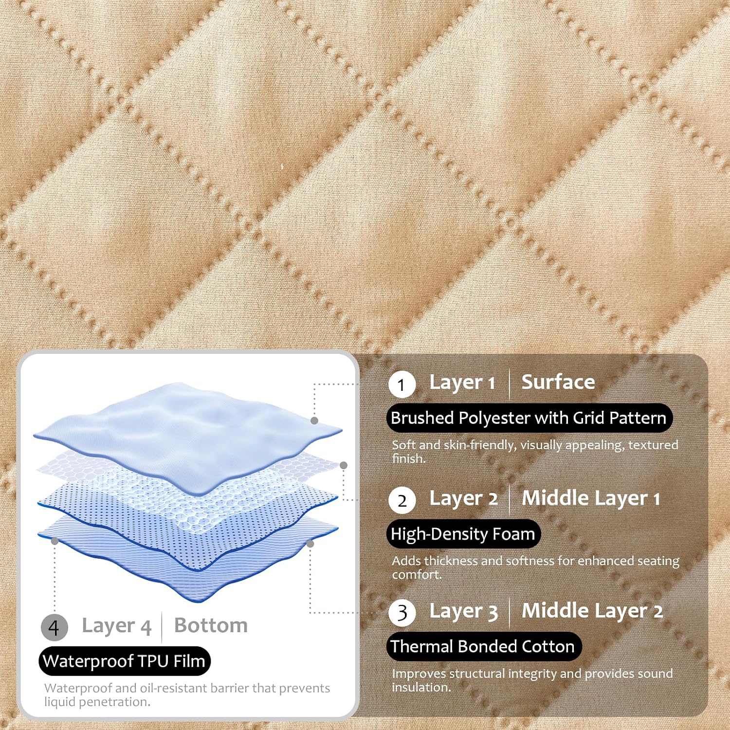 Waterproof Sectional Couch Covers L Shape Sectional Sofa Covers for Pets Washable Non-Slip 6PCS U Shaped Sofa Slipcovers Dog Couch Cover Corner Furniture Protector (XX-Large, Apricot)